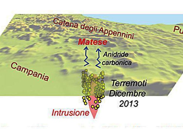 nuovo-magma-sotto-lappennino.jpg