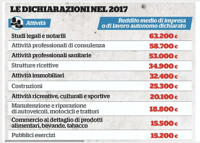 Situazione-reddituale-dei-lavoratori-autonomi.png