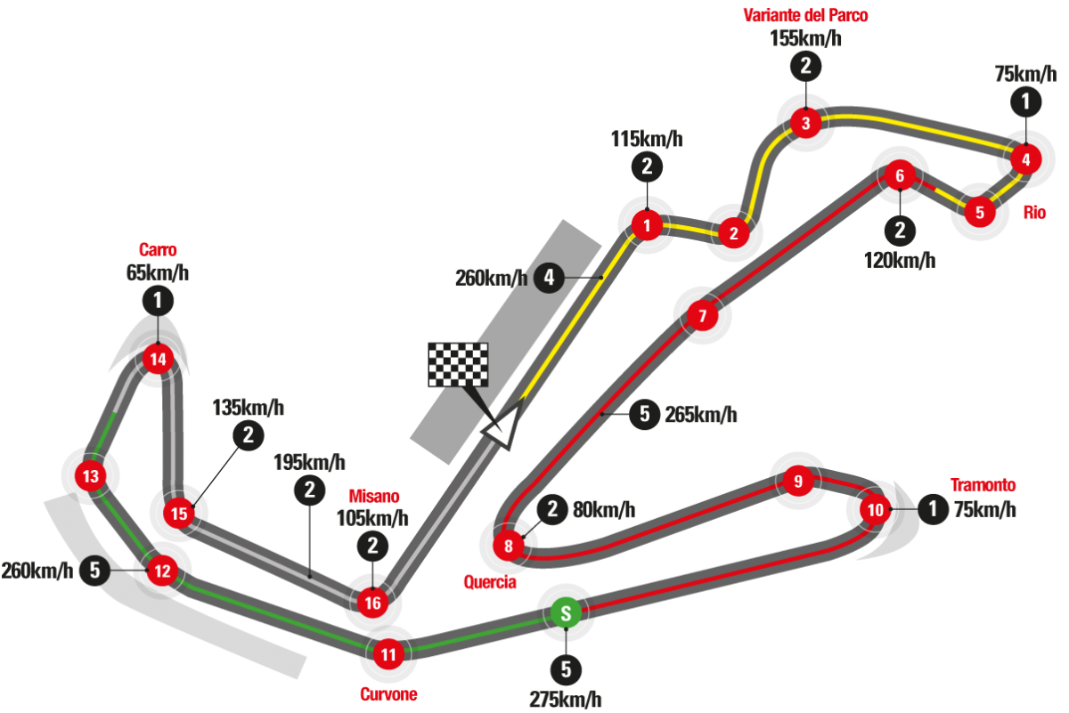 La mappa del Misano World Circuit Marco Simoncelli (foto: MotoGP)