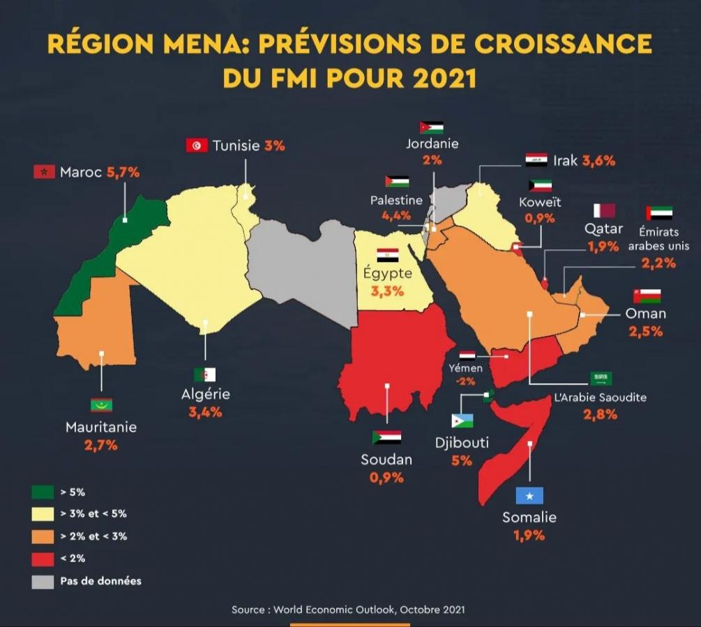 Previsioni Fondo Monetario Internazionale di crescita in zona MENA. Marocco in testa 