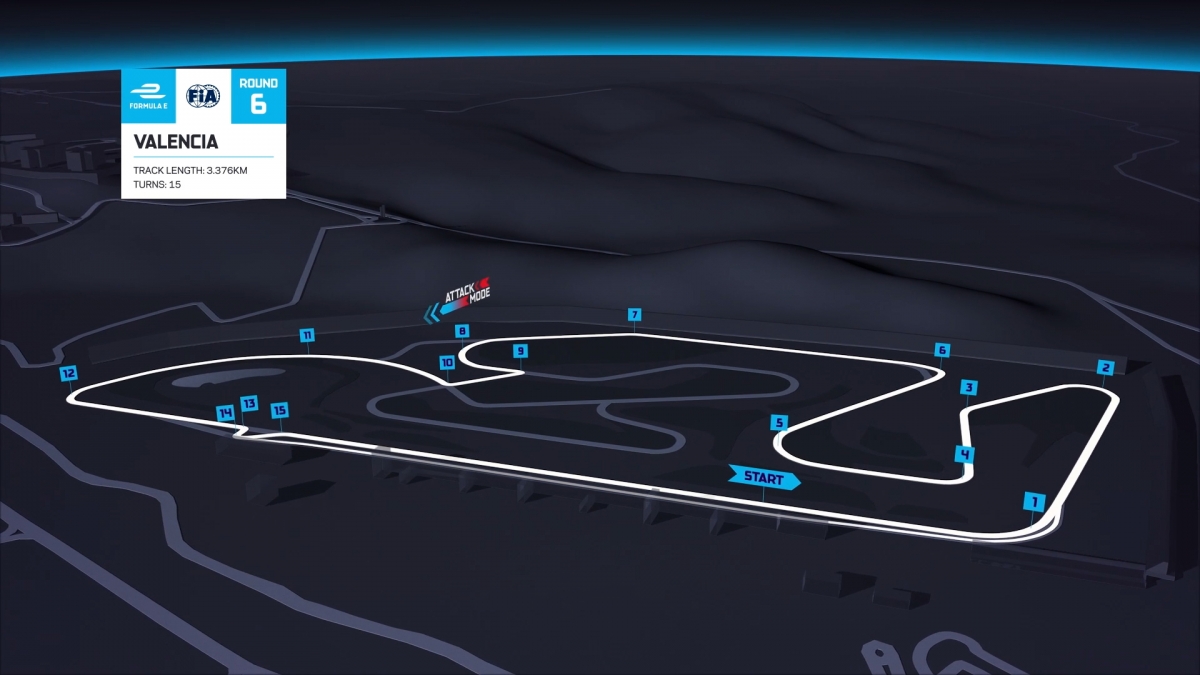 Il layout del Circuit Ricardo Tormo di Valencia
