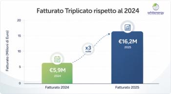 White-Energy_Grafico_fatturato_2025.jpg